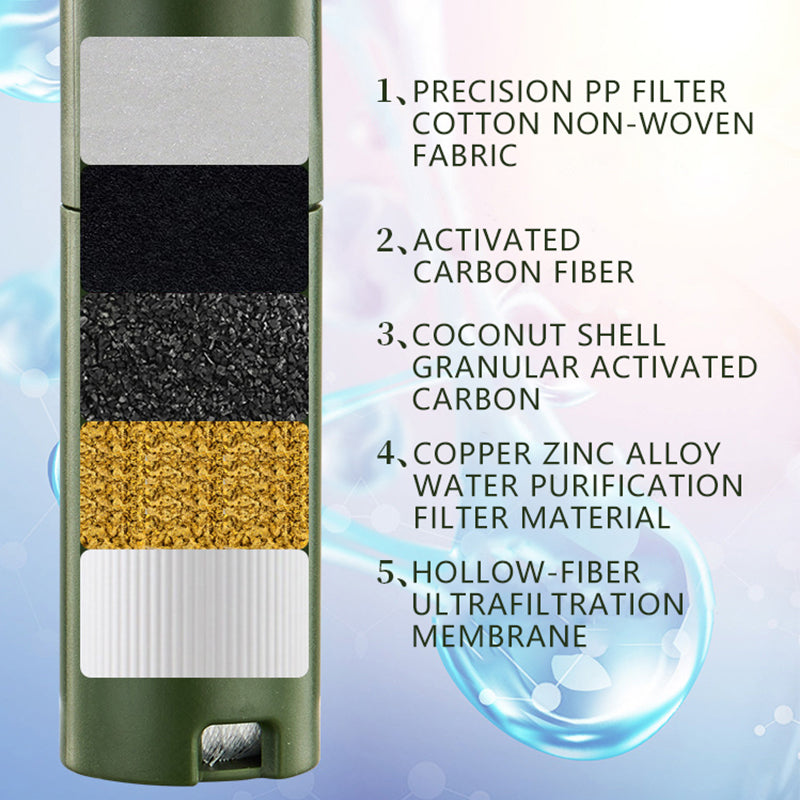 Outdoor Survival Electric Water Filter Emergency LED Light Water Purification Tool (BPA-Free, No FDA)