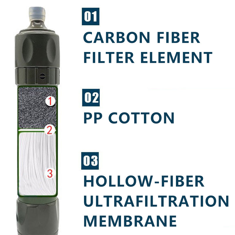QJ-A10 Emergency Survival Water Straw Portable Personal Plastic Water Filter (No FDA, BPA-Free)