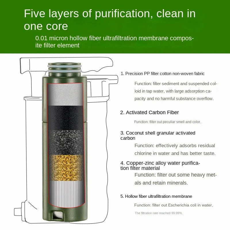 Outdoor Camping Hiking Water Filter Emergency Survival Water Purifier + 480ml Water Pack (No FDA, BPA Free)