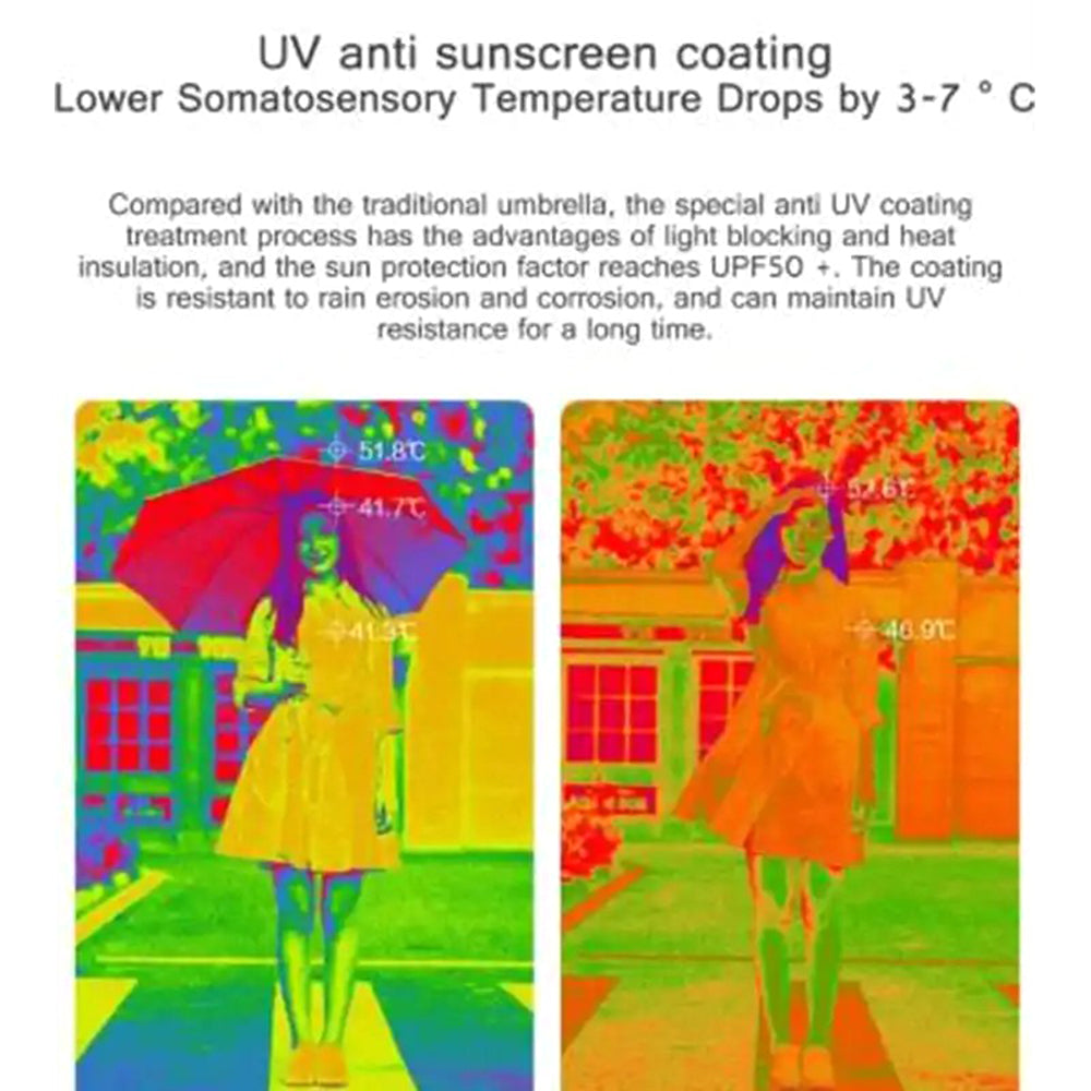 XIAOMIYOUPIN 90FUN LED Lighting 8 Ribs Anti-UV Automatic Folding Umbrella