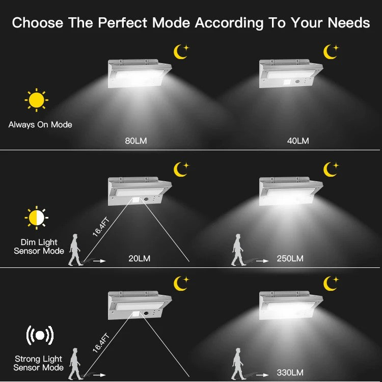YH0609-PIR Solar-Powered Motion Sensor LED Wall Light Stainless Steel Patio Outdoor Perimeter Courtyard Lamp