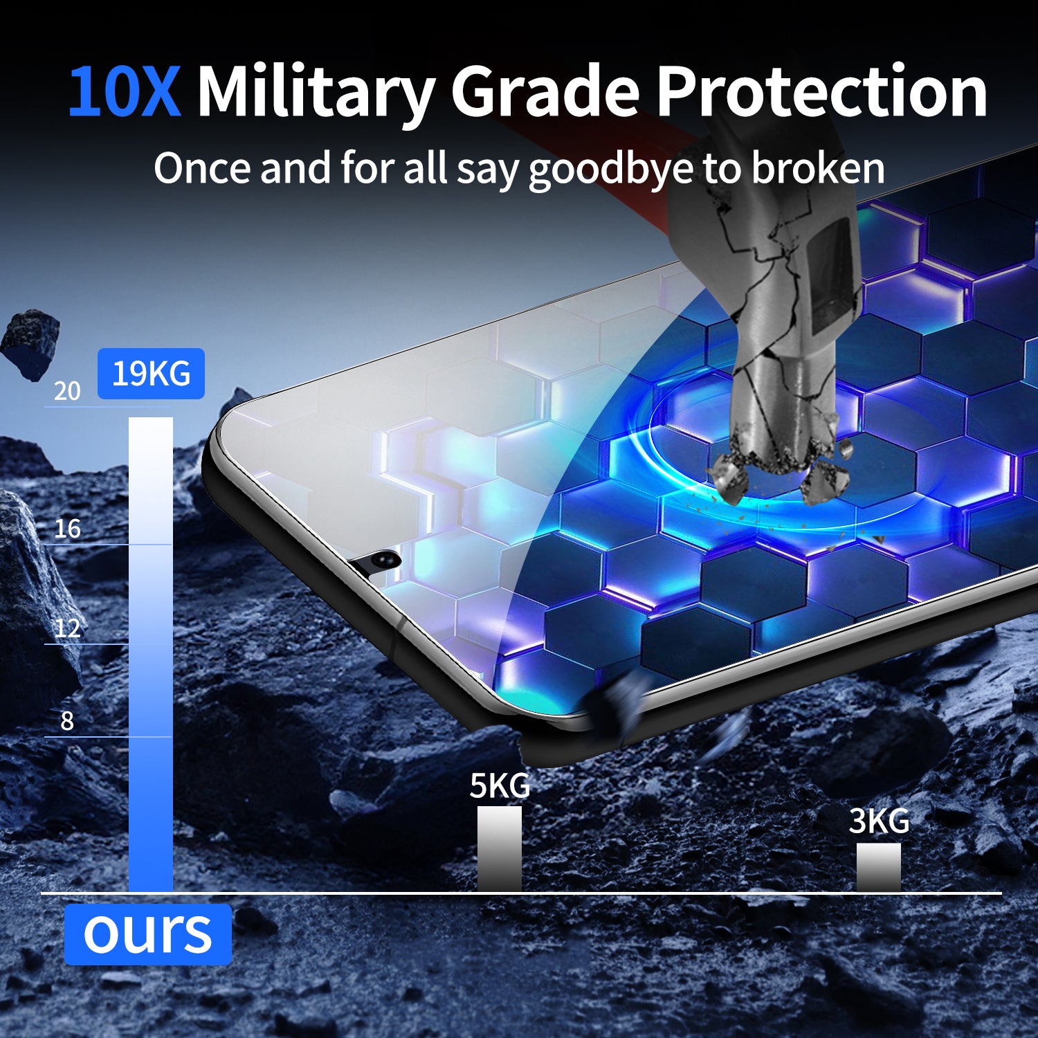 2Pcs Screen Protector for Google Pixel 8 Pro Fingerprint Unlock Film with 2Pcs Camera Lens Protector