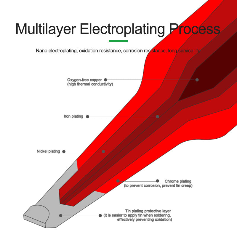 RELIFE RL-T245 Soldering Iron Tip Handle Welding Nozzle Grip Soldering Station