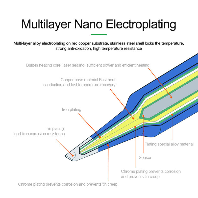 RELIFE RL-C115 Soldering Iron Tip Replacement Head for Phone Motherboard Micro Welding Tool