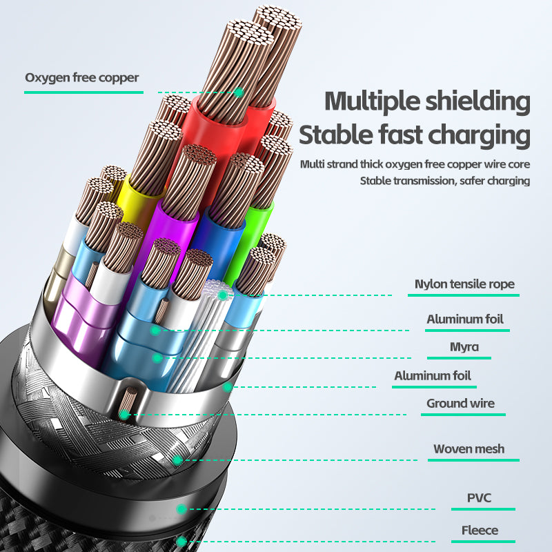 JASOZ D120 1.5m USB3.2 4K / 60Hz 20Gbps PD 240W Type-C Fast Charging Cable