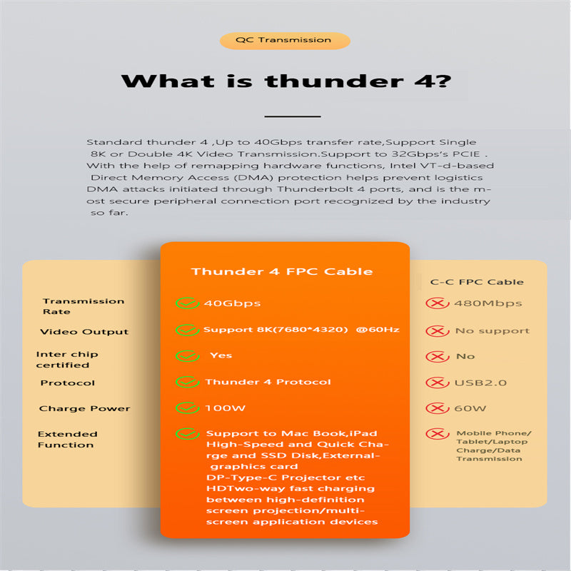 Type-C to Type-C Thunderbolt 4 FPC Cable PD 100W Fast Charging Data Cable with Audio Video Transmission