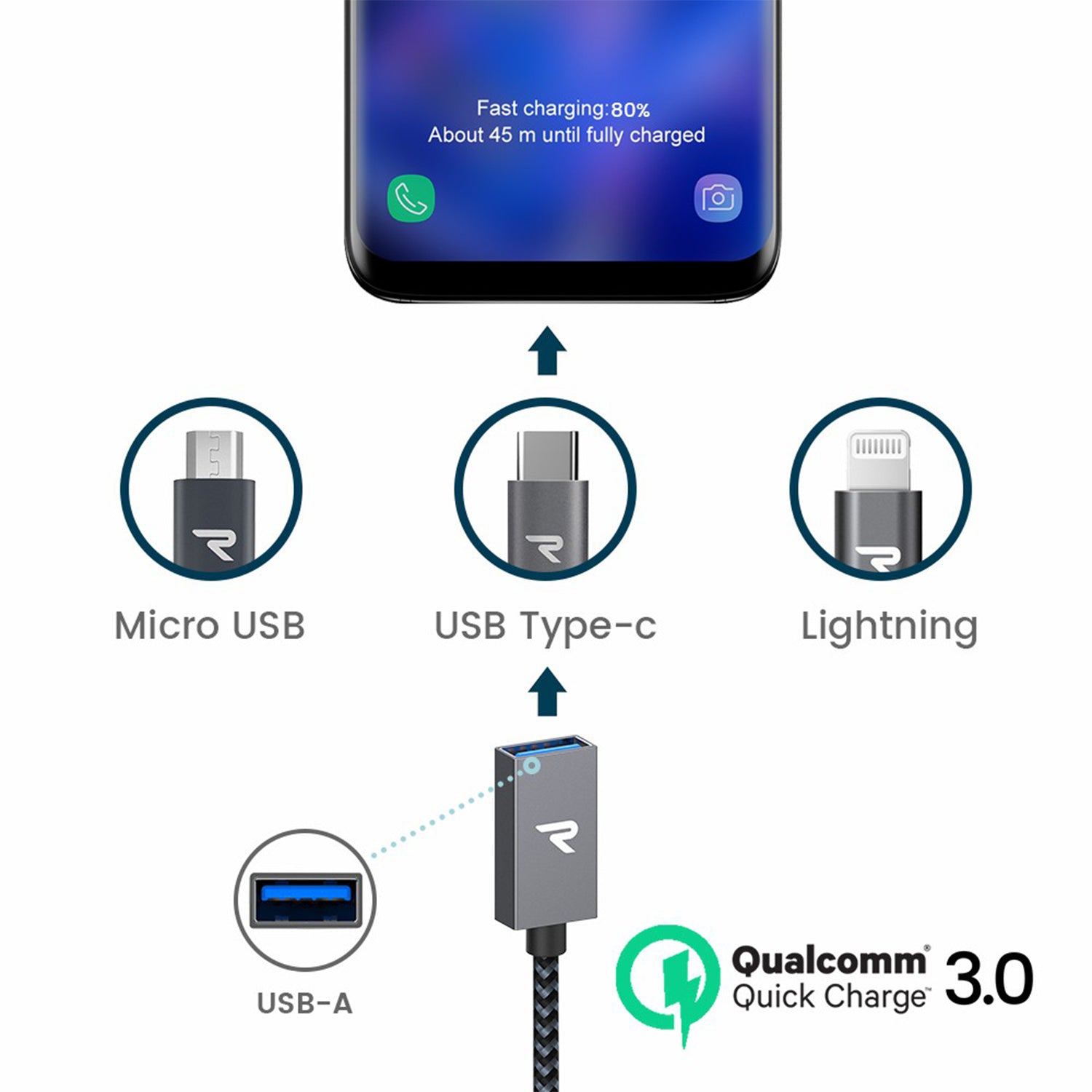 RAMPOW 0.5m 5Gbps Data Cord USB 3.0 USB-A Male to Female Extension Cable