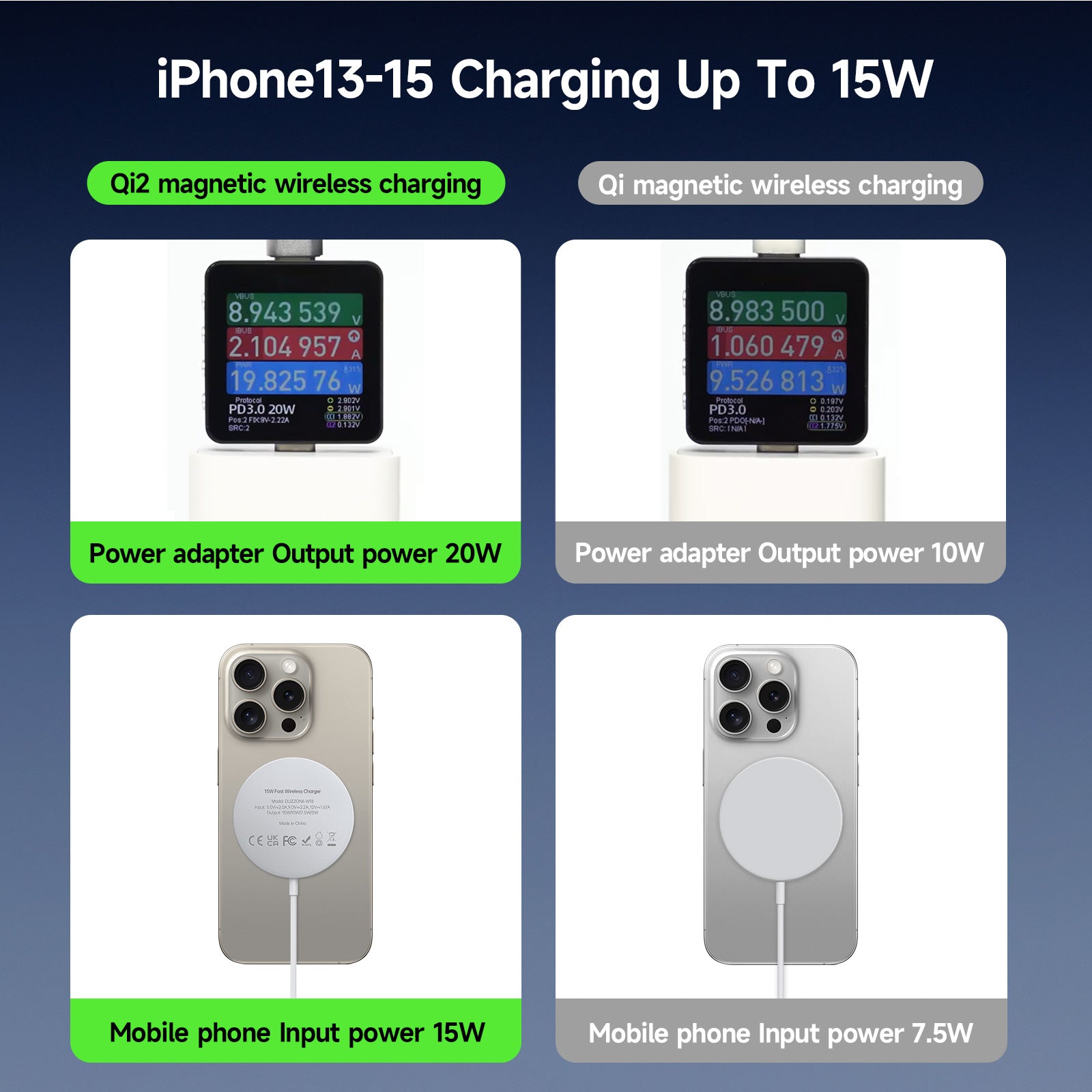 DUZZONA W18 Qi2 15W Fast Charging Magnetic Wireless Phone Charger