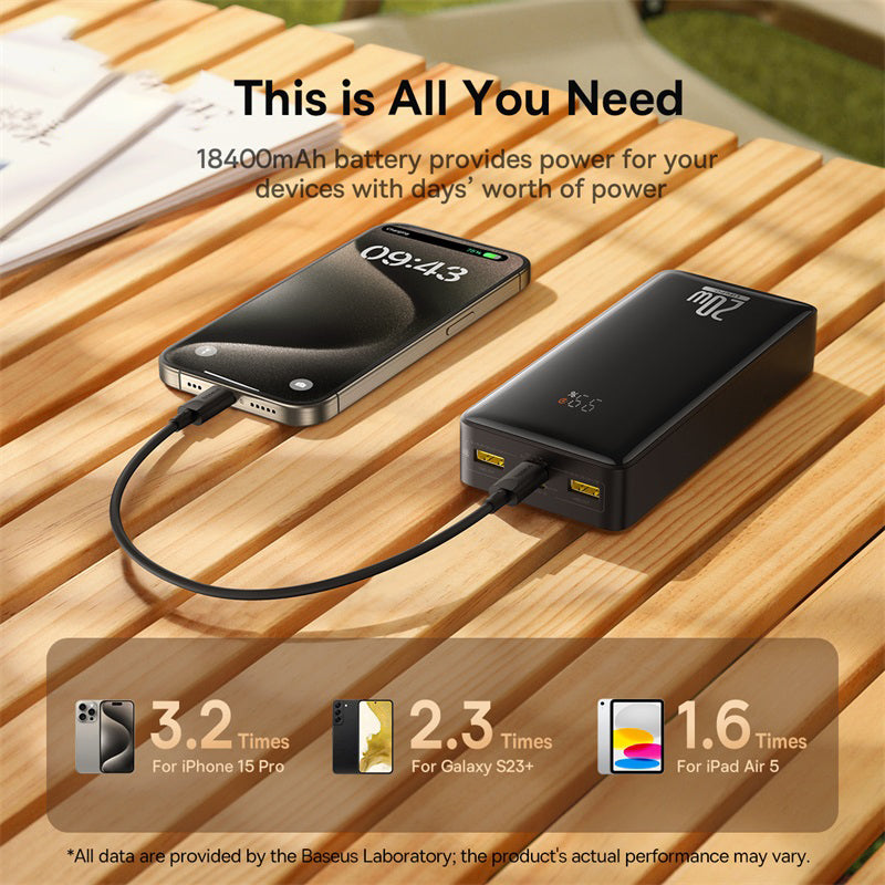 BASEUS LiFePO4 18400mAh 20W Digital Display Power Bank Battery Pack with 0.3m USB to Type-C Cable