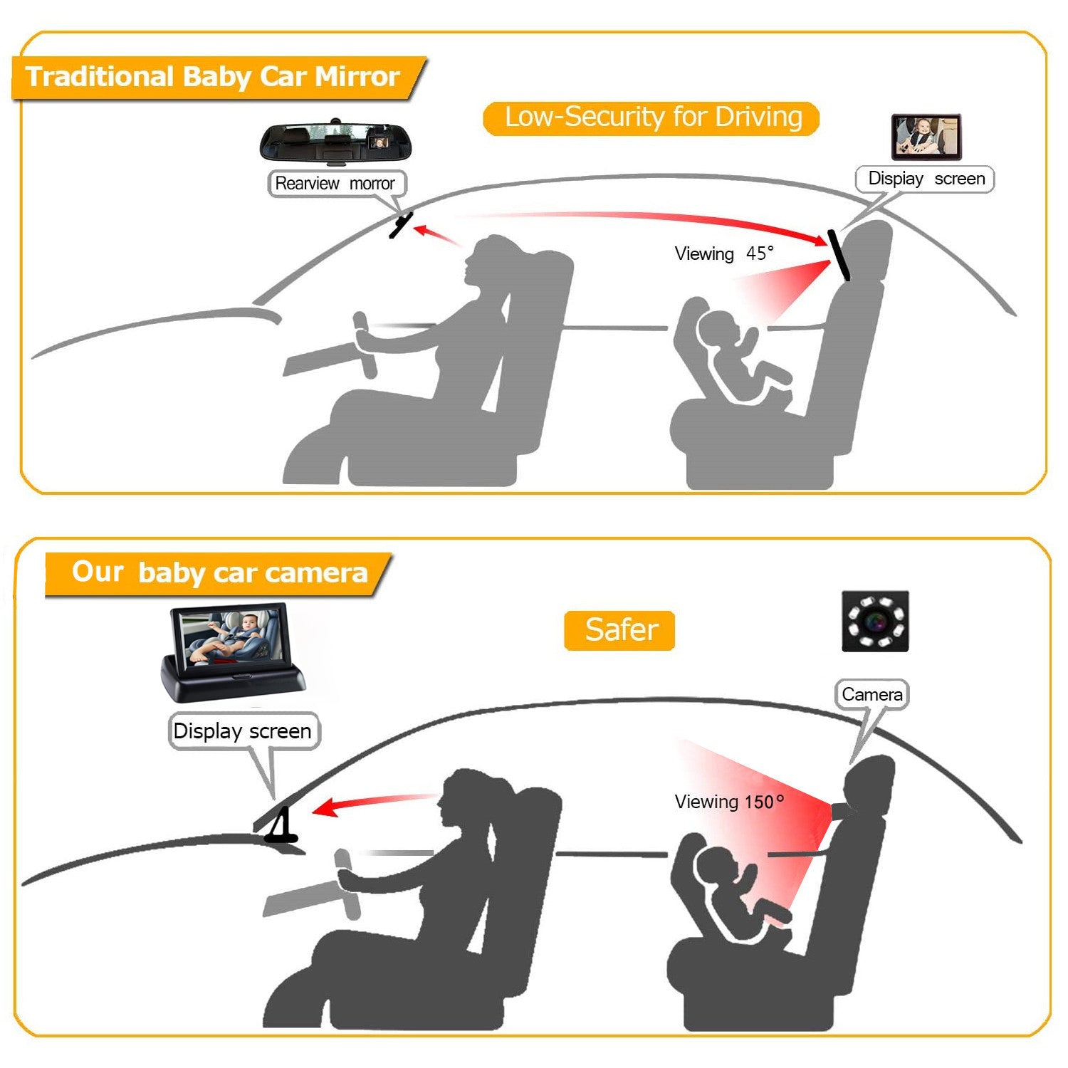 RH-B02 4.3 Inch 1080P Baby Car Monitor Camera for Baby Rear Facing Seat