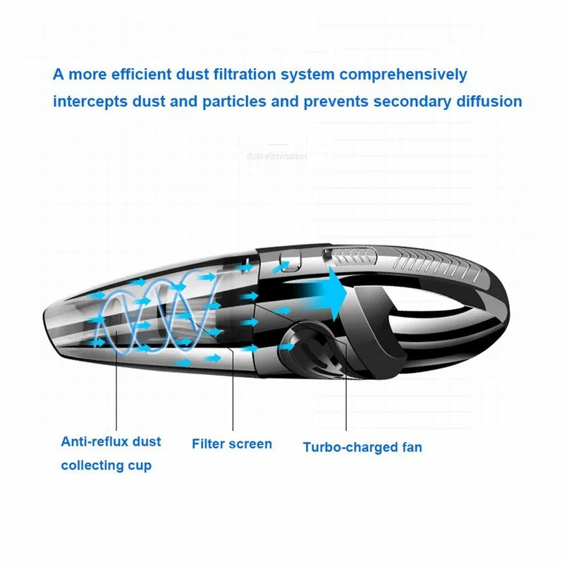 R-6053 Portable Car Home Handheld Vacuum Cleaner Wireless Rechargeable ABS Vacuum Cleaner