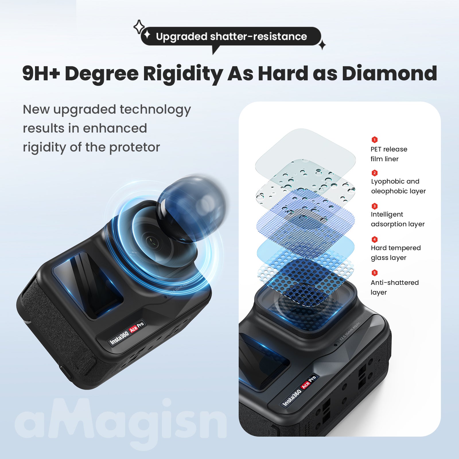 AMAGISN 2 Sets For Insta360 Ace Pro Tempered Glass Screen Protectors Set Front / Rear / Lens Film