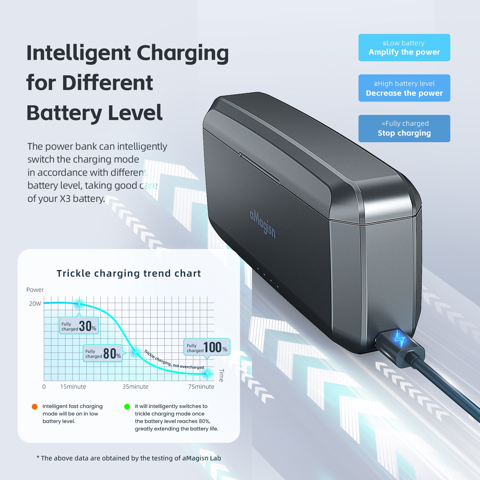 AMAGISN For Insta360 X3 Portable Battery Charging Box Action Camera Dual Battery Fast Charging Case