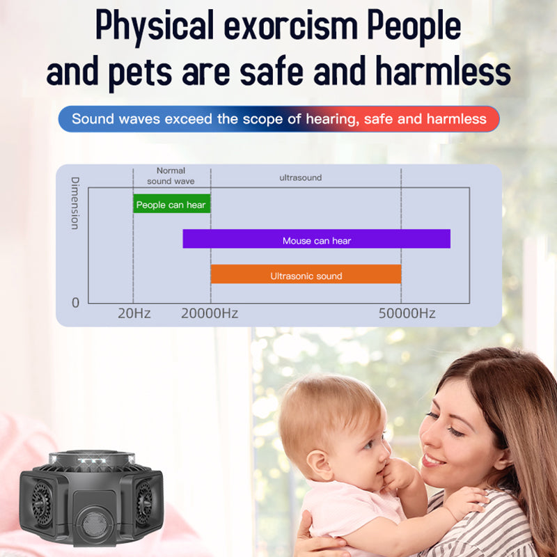 360-Degree High-Power Ultrasonic Pest Repeller with LED Light