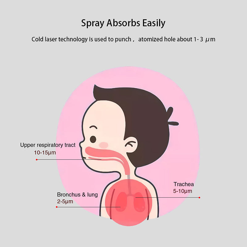 Handheld Nebulizer Medical Silent Ultrasonic Inhalator Relief from Allergies Asthma for Breathing Problems