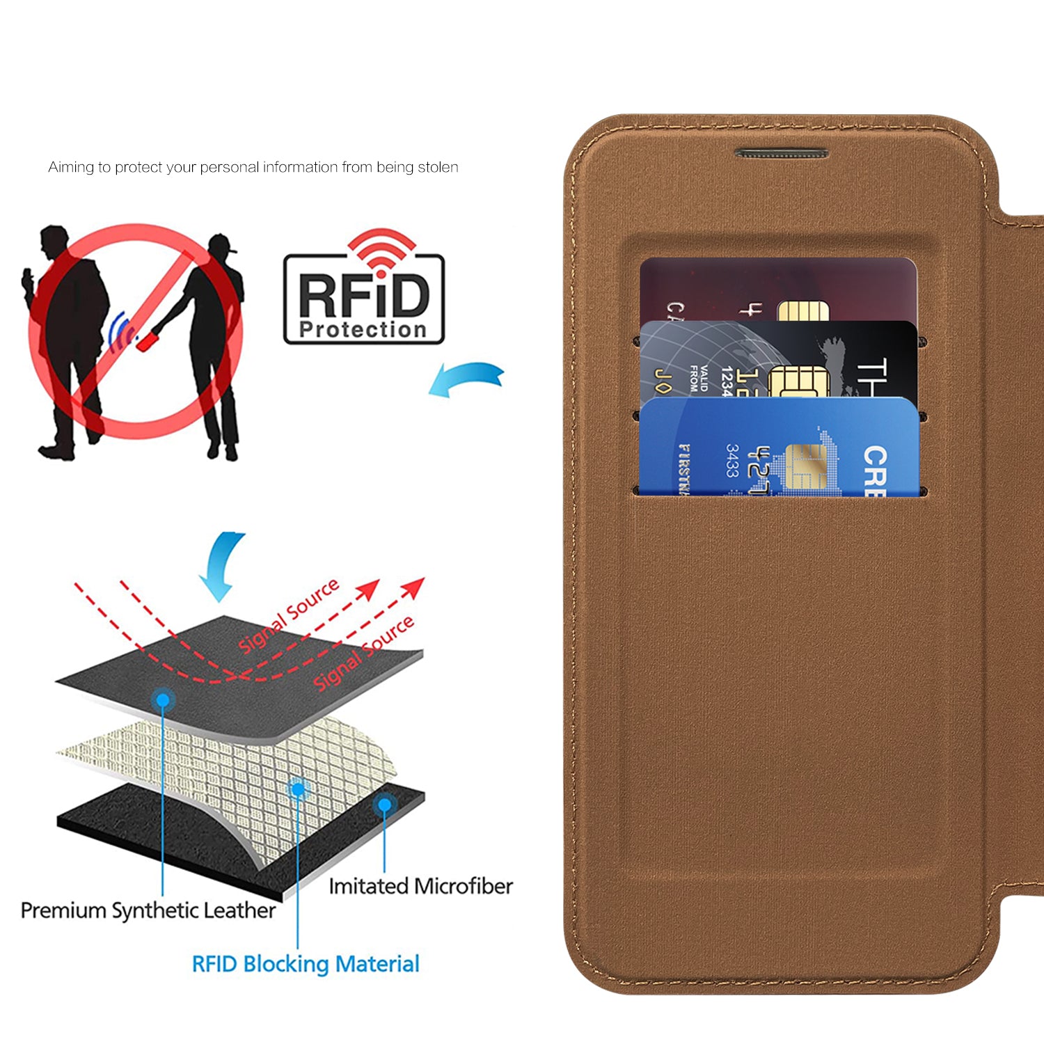 Magnetic Case for Samsung Galaxy S23 Compatible with MagSafe PU Leather TPU RFID Blocking Flip Phone Cover