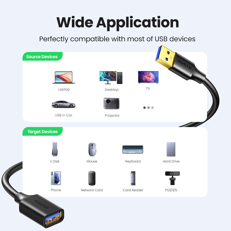 UGREEN 30127 3m USB 3.0 Male to Female Extension Cable High Speed Data Transfer Cord for Laptop PC TV SSD