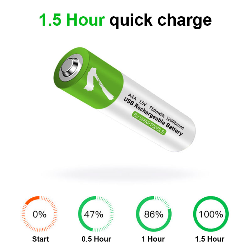 SMARTOOOLS 4Pcs Rechargeable 1.5V 750mWh High Capacity AAA Li-ion Battery for Remote Control Wireless Mouse Toy