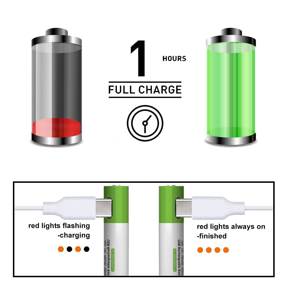 SMARTOOOLS 4Pcs Rechargeable 1.5V 750mWh High Capacity AAA Li-ion Battery for Remote Control Wireless Mouse Toy