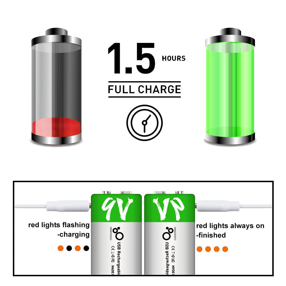 SMARTOOOLS 2Pcs 9V 650mAh Rechargeable Battery Type-C Charging 1.5h Rapid Recharge Lithium-ion Battery