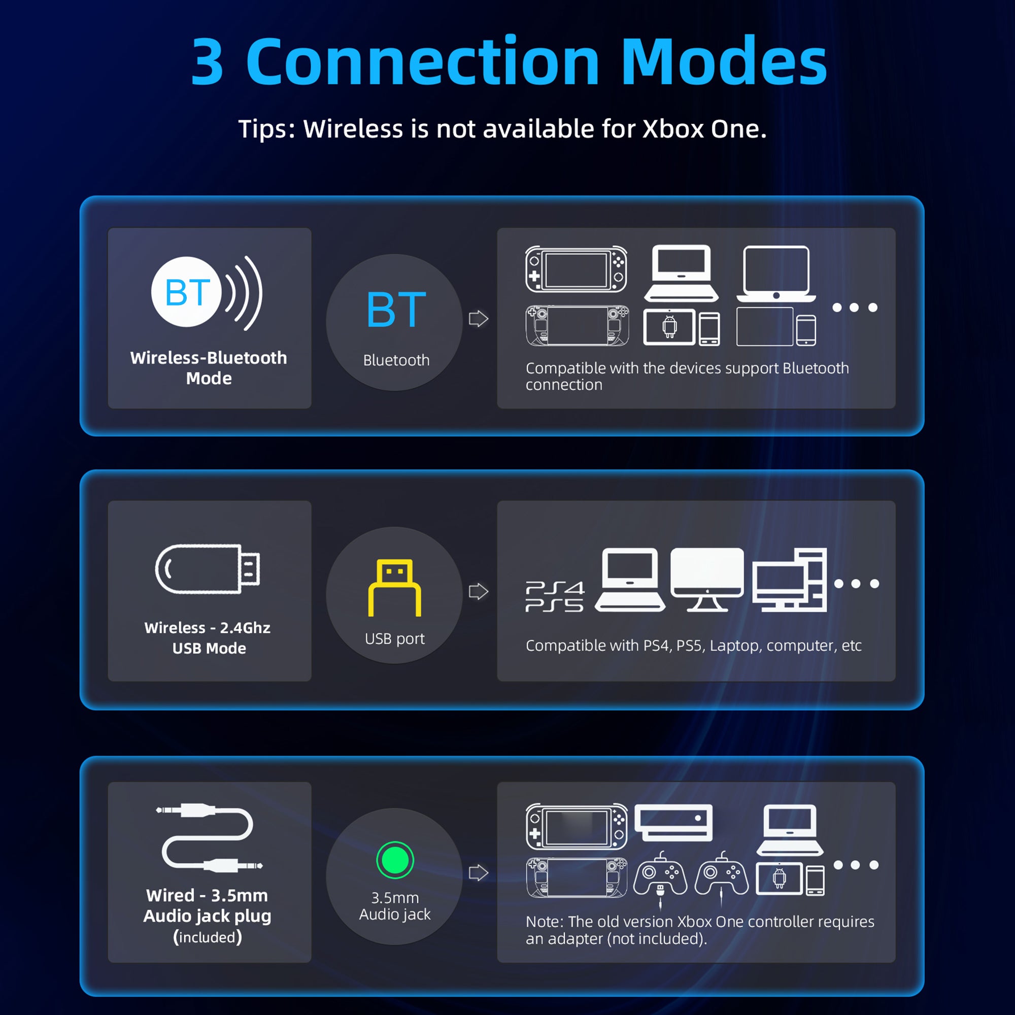EASYSMX V07W Wireless Headset 3 Modes Gaming Headphones with Noise Cancelling Microphone for PC PS4 PS5