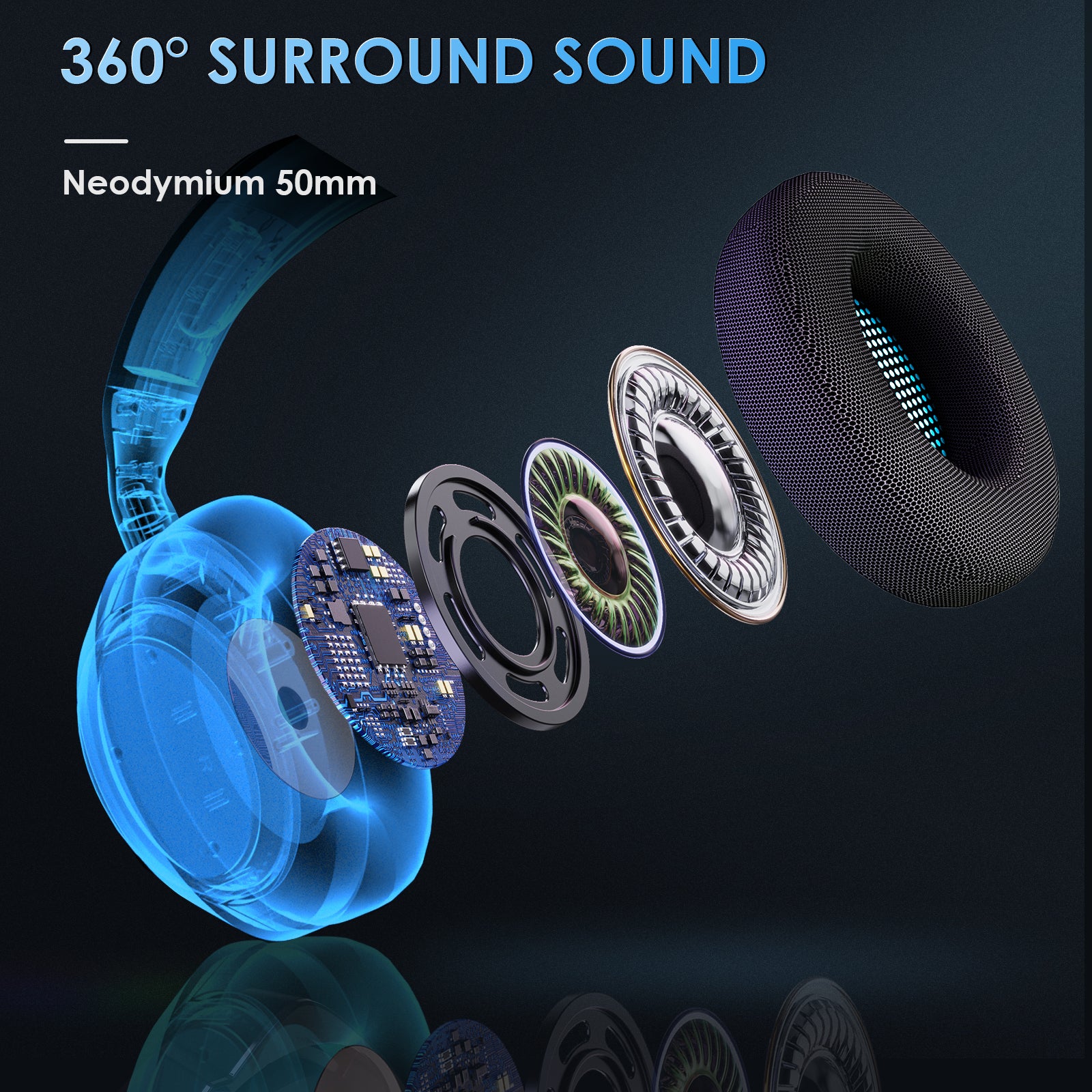 TARGEAL 916 USB Gaming Headset PC Wired Headphone 360-degree Noise Cancelling Mic 7.1 Channel Surround Sound Earphone with RGB LED for PS4 PS5 Nintendo Switch